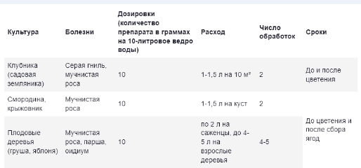 Фундазол.jpg