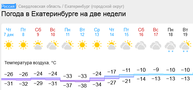 Screenshot 2023-12-07 at 21-53-10 Погода в Екатеринбурге на две недели.png