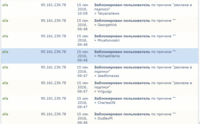 модераторы блокируют.gif