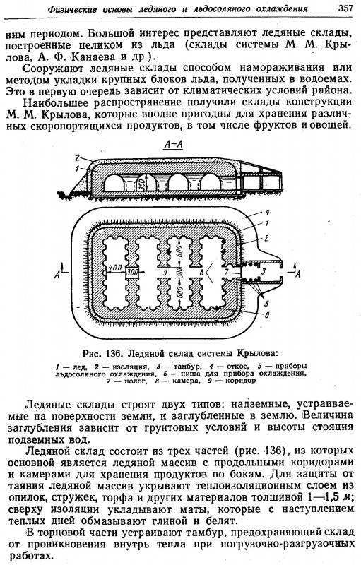 Ледяной склад НЗ М.М.Крылова.jpg