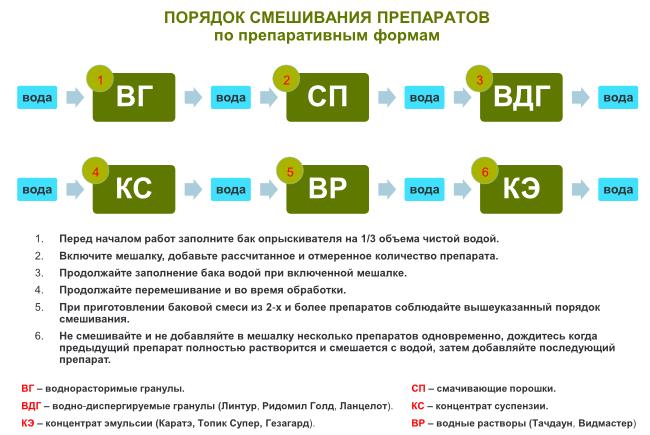 tank-mixture-order_02_1.jpg