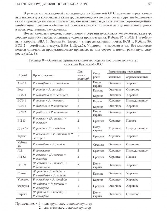 Клоновые подвои косточковых селекции Крымской ОСС.jpg