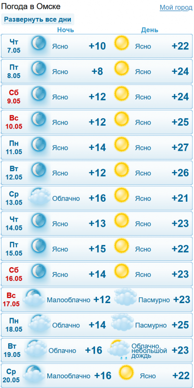 Screenshot_2020-05-07 Погода в Омске на две недели.png
