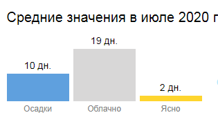 Погода.png