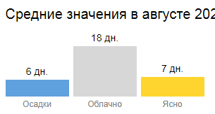 Погода1.png
