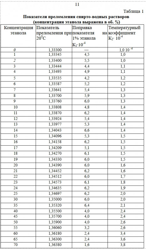 Показатель преломления спирта.jpg