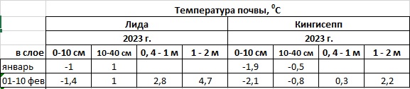 01-10 февраля 2023.jpg