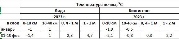 01-10 февраля 2023.jpg