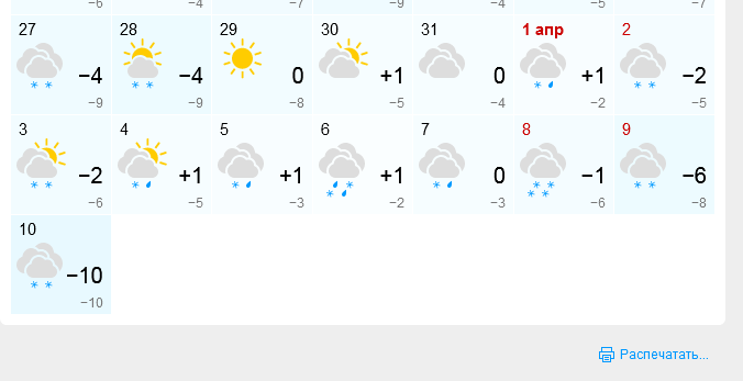 Screenshot 2023-02-25 at 18-28-12 Погода в Снежинске на месяц.png