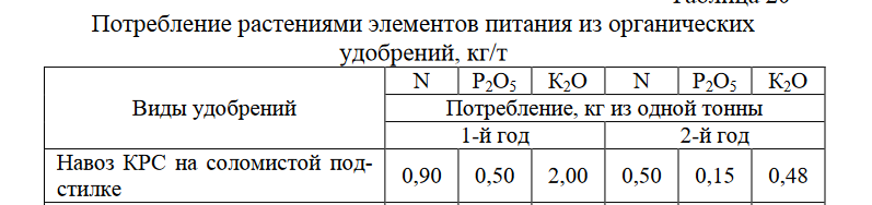 Screenshot 2023-04-04 at 08-20-42 МИНИСТЕРСТВО СЕЛЬСКОГО ХОЗЯЙСТВА - Методические рекомендации по выполнению курсовой работы.pdf.png