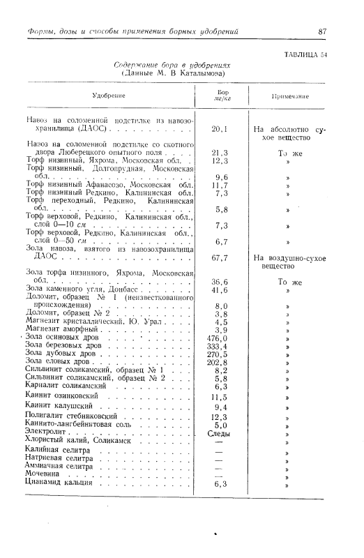 бор_в_удобрениях.png