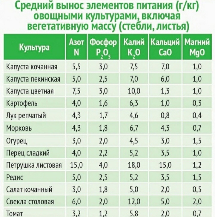 Средний вынос жлементов питтания.jpg