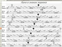 Луна в знаках зодиака 1.jpg