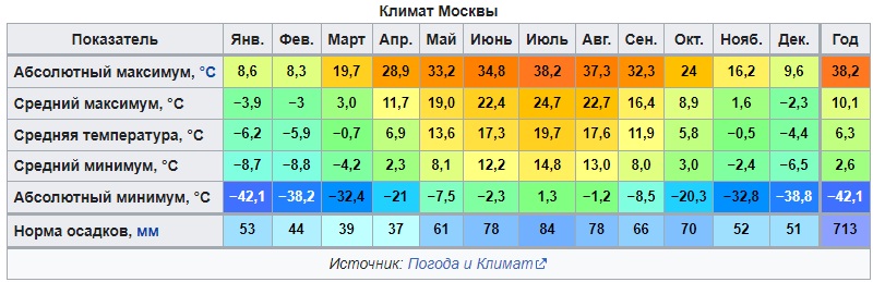 Климт Москвы.jpg