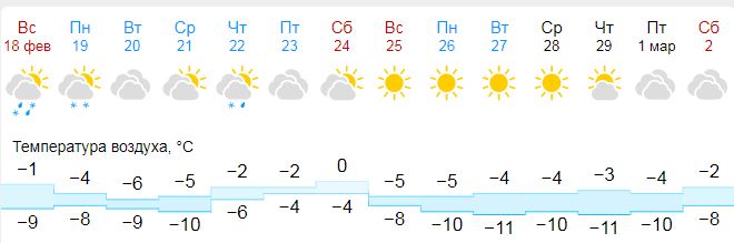 Погода в Сапожке.JPG