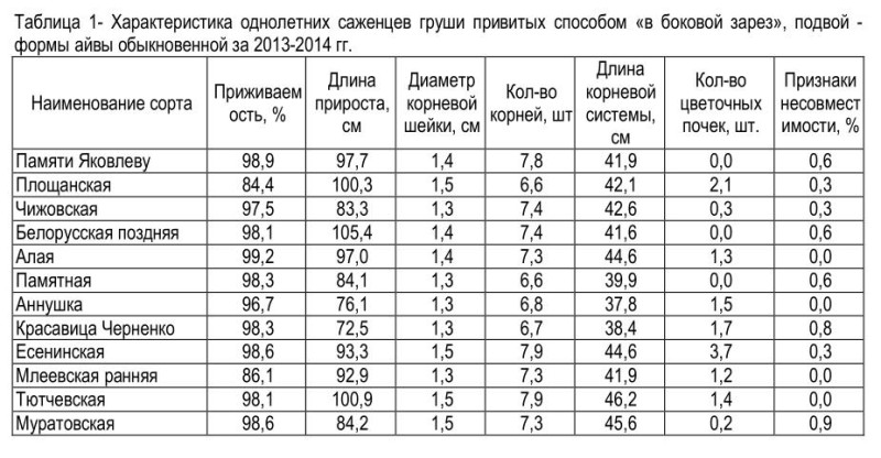 совместимость сортов.jpg