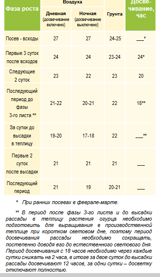 Screenshot 2024-02-27 at 17-10-08 Технология выращивания огурца.pdf.png