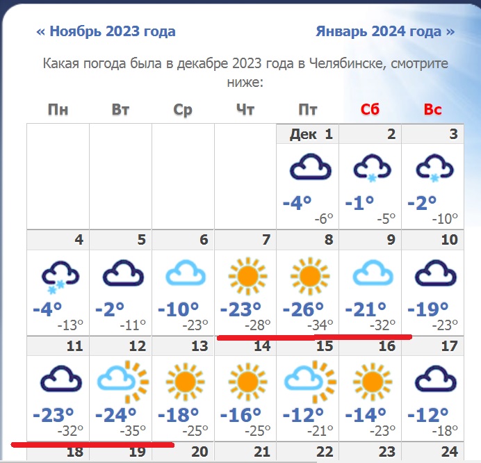 Заморозки в начале декабря 2023.jpg