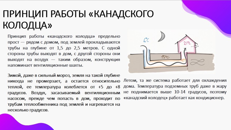 Канадский колодец.jpg