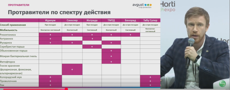 Протравители картофеля от Август