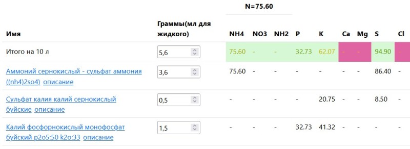 Это удобрение не соберется как полный аналог заводского на водорастворимых солях. Доказательства есть у меня!