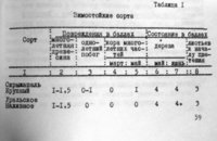 Зимостойкие_1.JPG