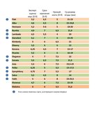 Сорта КСД1.jpg