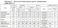 Крыжовник новые сорта.jpg