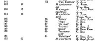 1langenfel_d_v_t_yablonya_morfologicheskaya_evolyutsiya_filog1.jpg