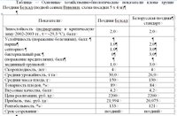 Поздняя. Белсад.jpg