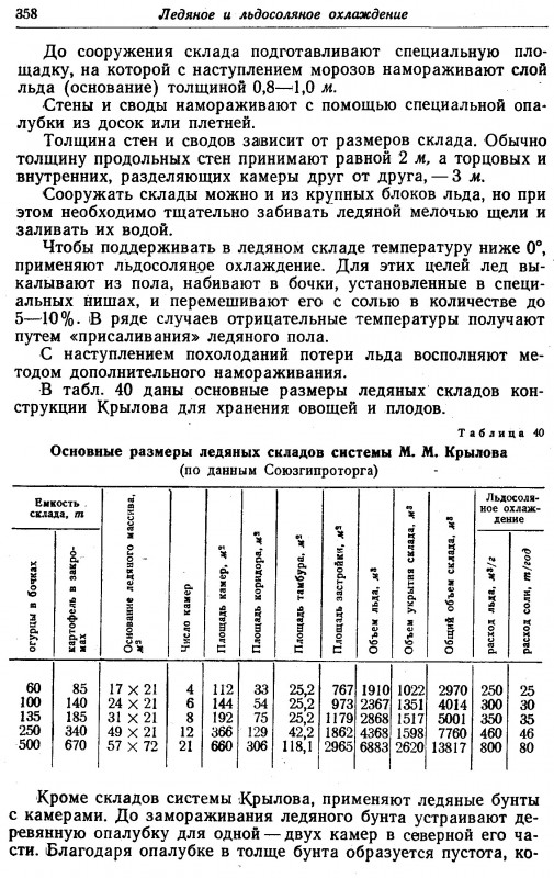 Ледяной склад НЗ М.М.Крылова 2.jpg