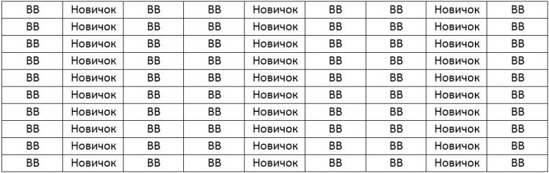 Таблица 3. Стратегия позднего сбора урожая. По данной схеме два ряда Boreal Blizzard чередуются рядом перспективного нового сорта. Когда он появится, то, скорее всего в первый год будет дефицит посадочного материала, а значит, не стоит рассчитывать на большой успех. Возможно при отсутствии опылителя кусты Boreal Blizzard будут усиленно вегетировать.