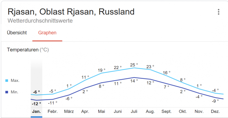 Rjasan.PNG
