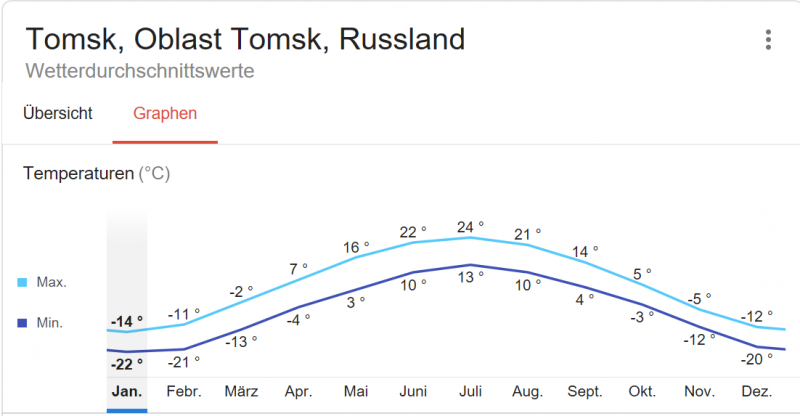 Tomsk.PNG