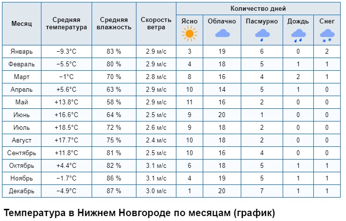 Н_Новгород_темп.jpg