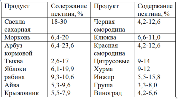 пектин-600x337.png