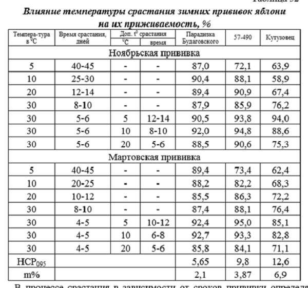 Срастание.png