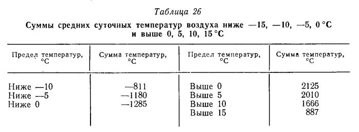 klimatvologda12_2.jpg