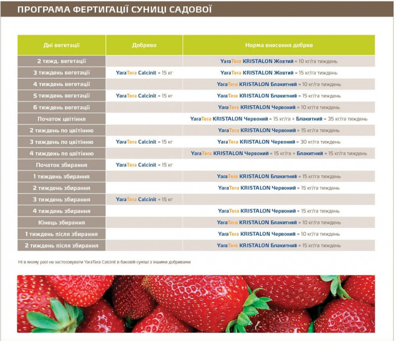 prohr-fert-sunytsi-sadovoi-2021.jpg