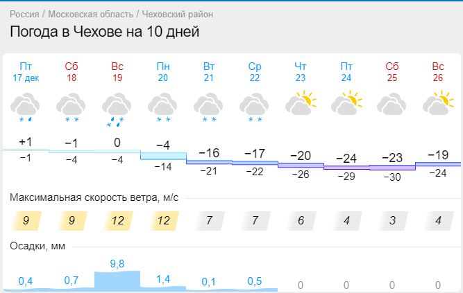 погодачехов.JPG